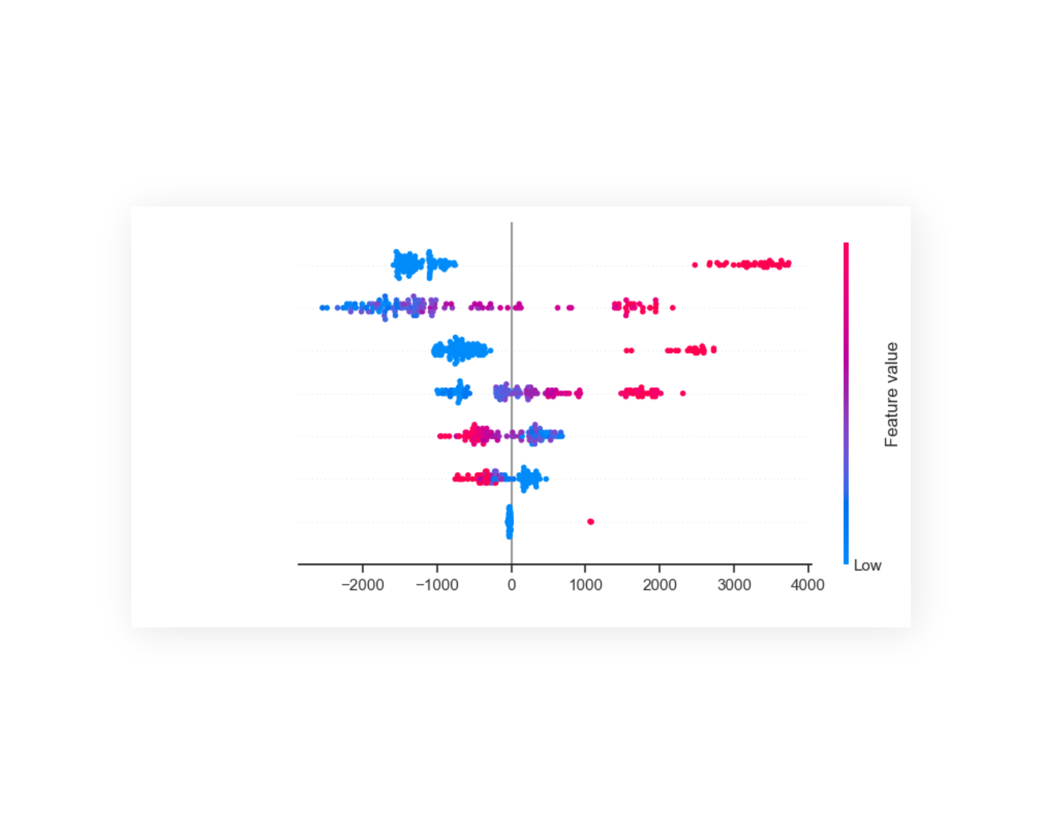 SHAP Beeswarm Plot for Model Features